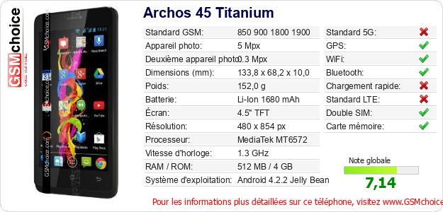 Archos 45 Titanium Fiche technique Archos 45 Titanium Fiche technique