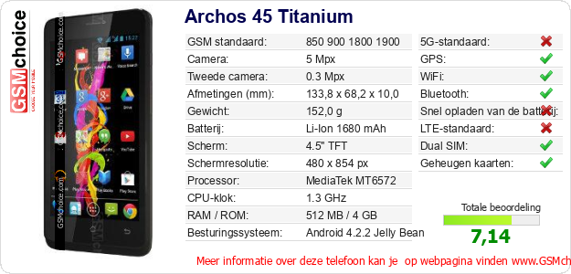 Archos 45 Titanium Technische gegevens 