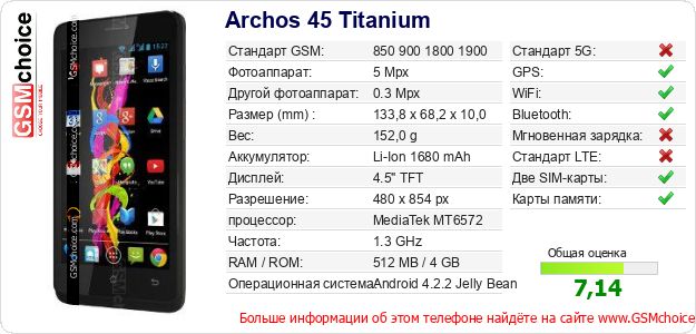 Archos 45 Titanium Технические данные телефона Archos 45 Titanium Технические данные телефона