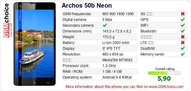 Archos 50b Neon 手機技術數據