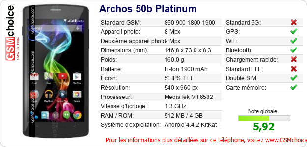 Archos 50b Platinum Fiche technique