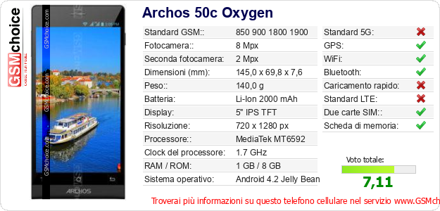 Archos 50c Oxygen Dati tecnici di telefono cellulare 