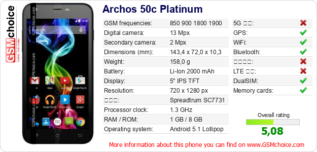 Archos 50c Platinum 手機技術數據