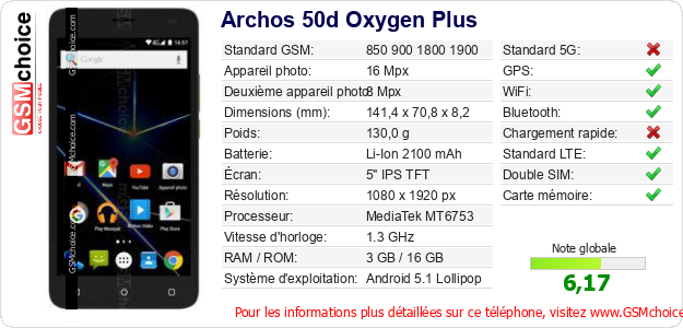Archos 50d Oxygen Plus Fiche technique Archos 50d Oxygen Plus Fiche technique