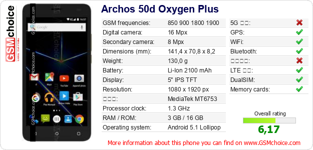 Archos 50d Oxygen Plus 手機技術數據