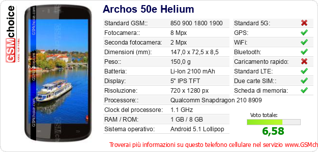 Archos 50e Helium Dati tecnici di telefono cellulare 