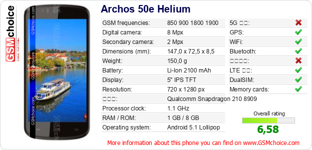Archos 50e Helium 手機技術數據