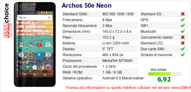 Archos 50e Neon Dati tecnici di telefono cellulare 