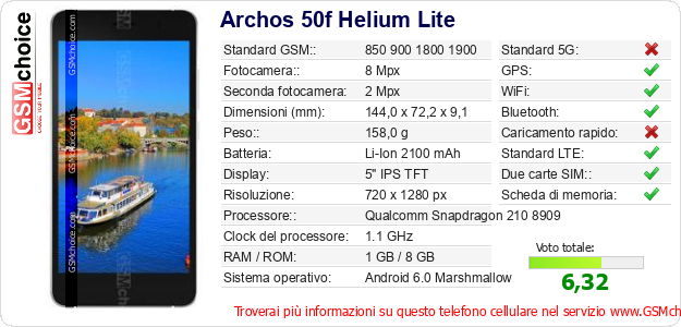 Archos 50f Helium Lite Dati tecnici di telefono cellulare 