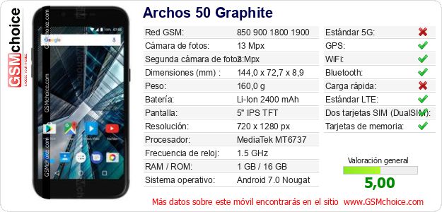 Archos 50 Graphite Datos técnicos del móvil 