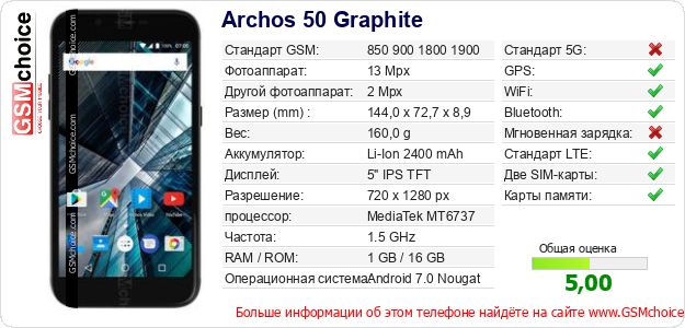 Archos 50 Graphite Технические данные телефона Archos 50 Graphite Технические данные телефона