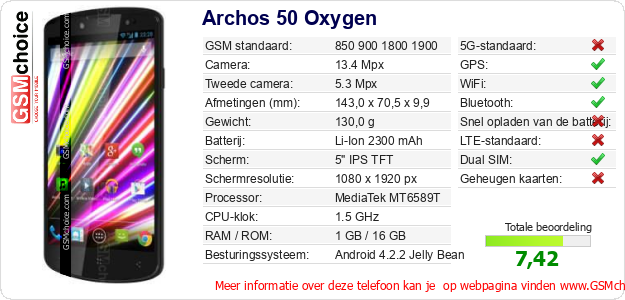 Archos 50 Oxygen Technische gegevens 