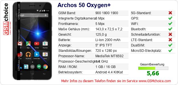 Archos 50 Oxygen+ technische Daten Archos 50 Oxygen+ technische Daten