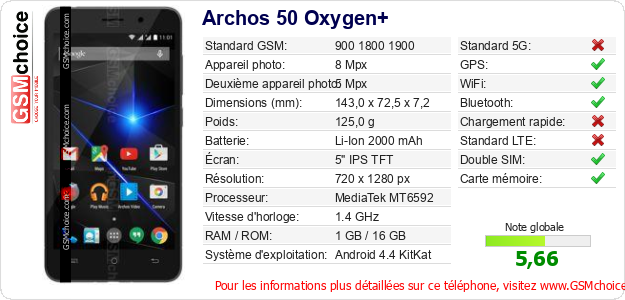 Archos 50 Oxygen+ Fiche technique