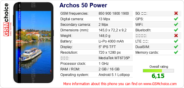 Archos 50 Power 手機技術數據