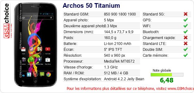 Archos 50 Titanium Fiche technique