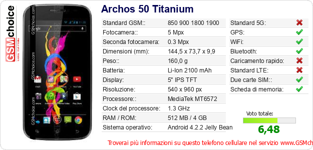 Archos 50 Titanium Dati tecnici di telefono cellulare 