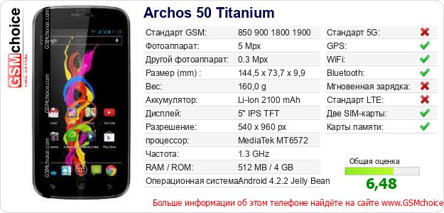 Archos 50 Titanium Технические данные телефона Archos 50 Titanium Технические данные телефона