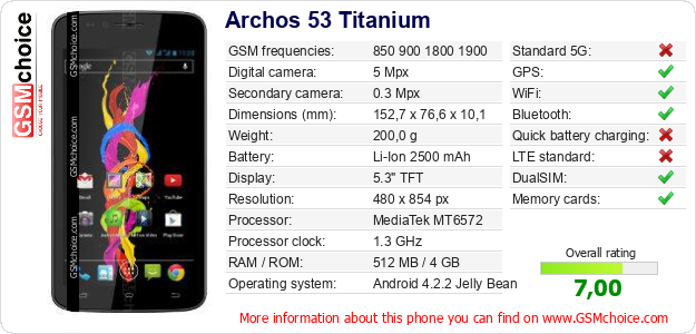 Archos 53 Titanium technical specifications Archos 53 Titanium technical specifications