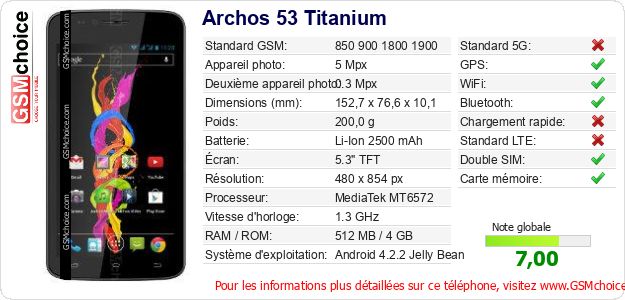 Archos 53 Titanium Fiche technique