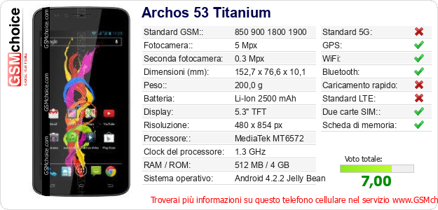 Archos 53 Titanium Dati tecnici di telefono cellulare 