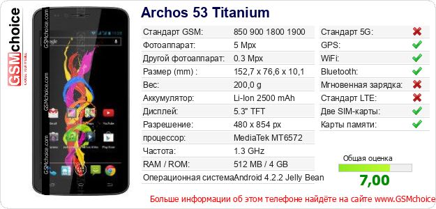Archos 53 Titanium Технические данные телефона Archos 53 Titanium Технические данные телефона