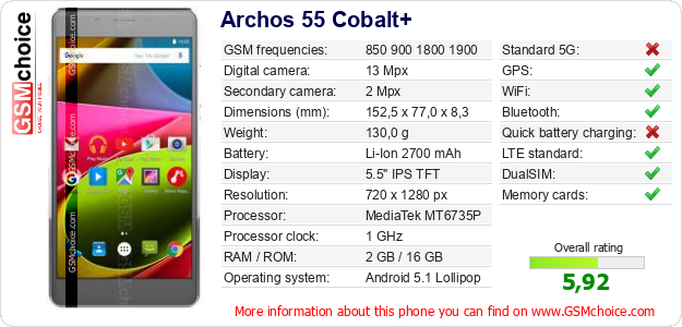 Archos 55 Cobalt+ technical specifications Archos 55 Cobalt+ technical specifications