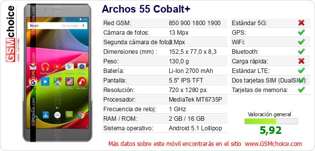 Archos 55 Cobalt+ Datos técnicos del móvil 