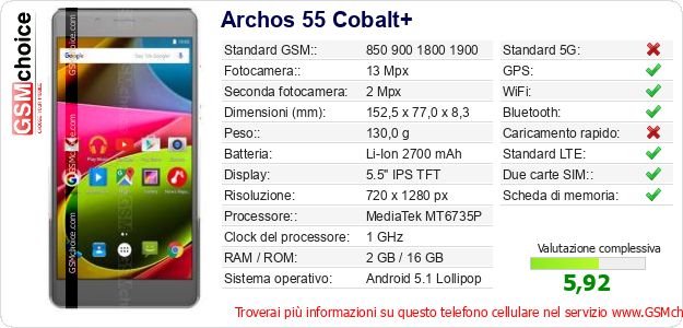 Archos 55 Cobalt+ Dati tecnici di telefono cellulare 