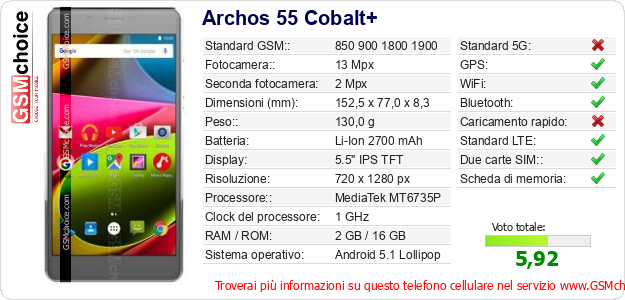 Archos 55 Cobalt+ Dati tecnici di telefono cellulare 