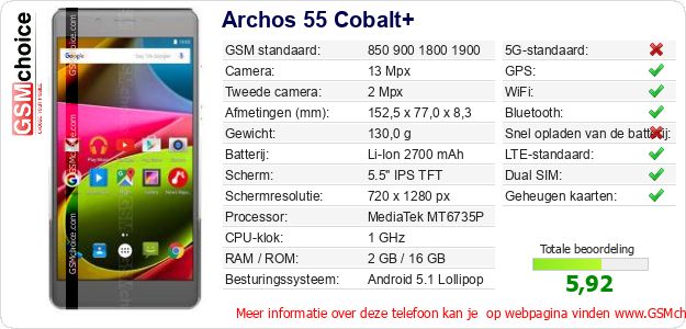Archos 55 Cobalt+ Technische gegevens Archos 55 Cobalt+ Technische gegevens