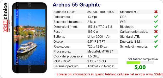 Archos 55 Graphite Dati tecnici di telefono cellulare 
