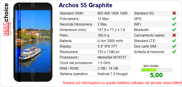 Archos 55 Graphite Dati tecnici di telefono cellulare 