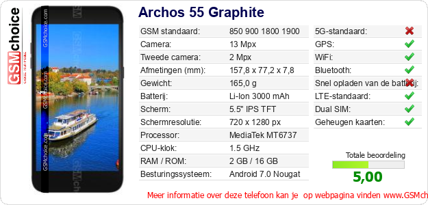 Archos 55 Graphite Technische gegevens 