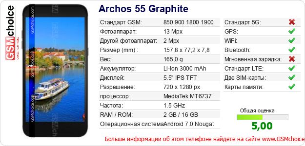 Archos 55 Graphite Технические данные телефона Archos 55 Graphite Технические данные телефона