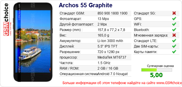 Archos 55 Graphite Технические данные телефона Archos 55 Graphite Технические данные телефона
