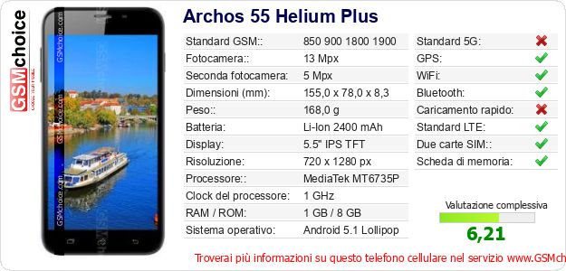 Archos 55 Helium Plus Dati tecnici di telefono cellulare 