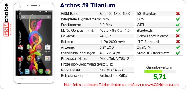 Archos 59 Titanium technische Daten Archos 59 Titanium technische Daten
