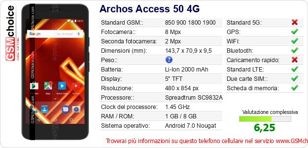 Archos Access 50 4G Dati tecnici di telefono cellulare Archos Access 50 4G Dati tecnici di telefono cellulare