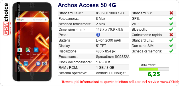 Archos Access 50 4G Dati tecnici di telefono cellulare 