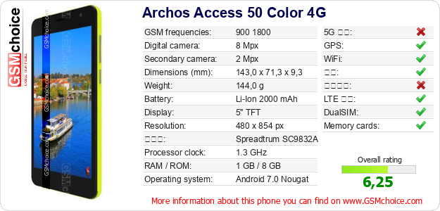 Archos Access 50 Color 4G 手机技术数据