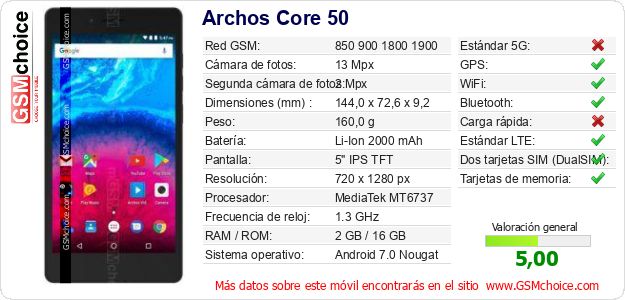 Archos Core 50 Datos técnicos del móvil 