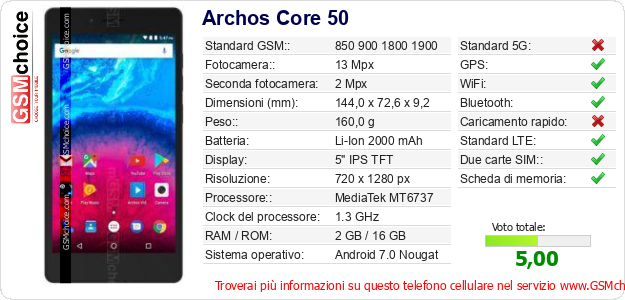 Archos Core 50 Dati tecnici di telefono cellulare 