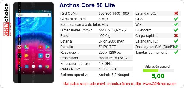 Archos Core 50 Lite Datos técnicos del móvil 