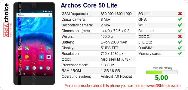 Archos Core 50 Lite 手機技術數據