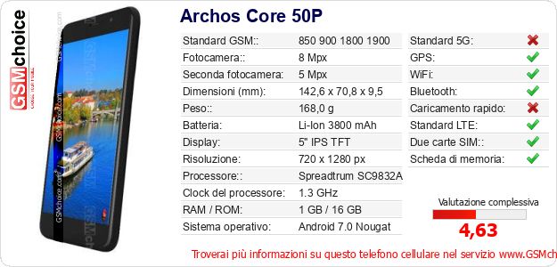 Archos Core 50P Dati tecnici di telefono cellulare 