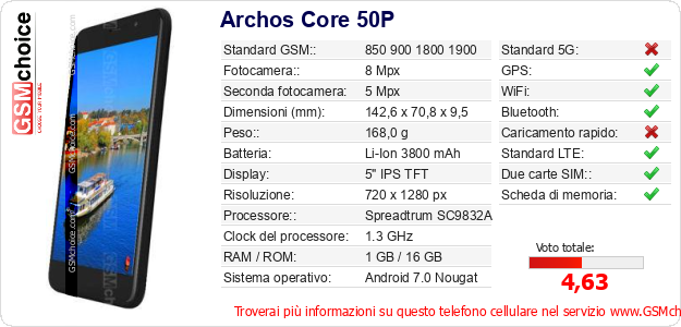 Archos Core 50P Dati tecnici di telefono cellulare 