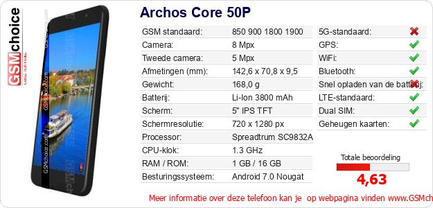 Archos Core 50P Technische gegevens 