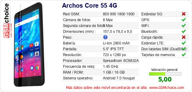 Archos Core 55 4G Datos técnicos del móvil 