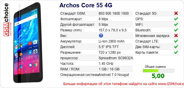 Archos Core 55 4G Технические данные телефона Archos Core 55 4G Технические данные телефона